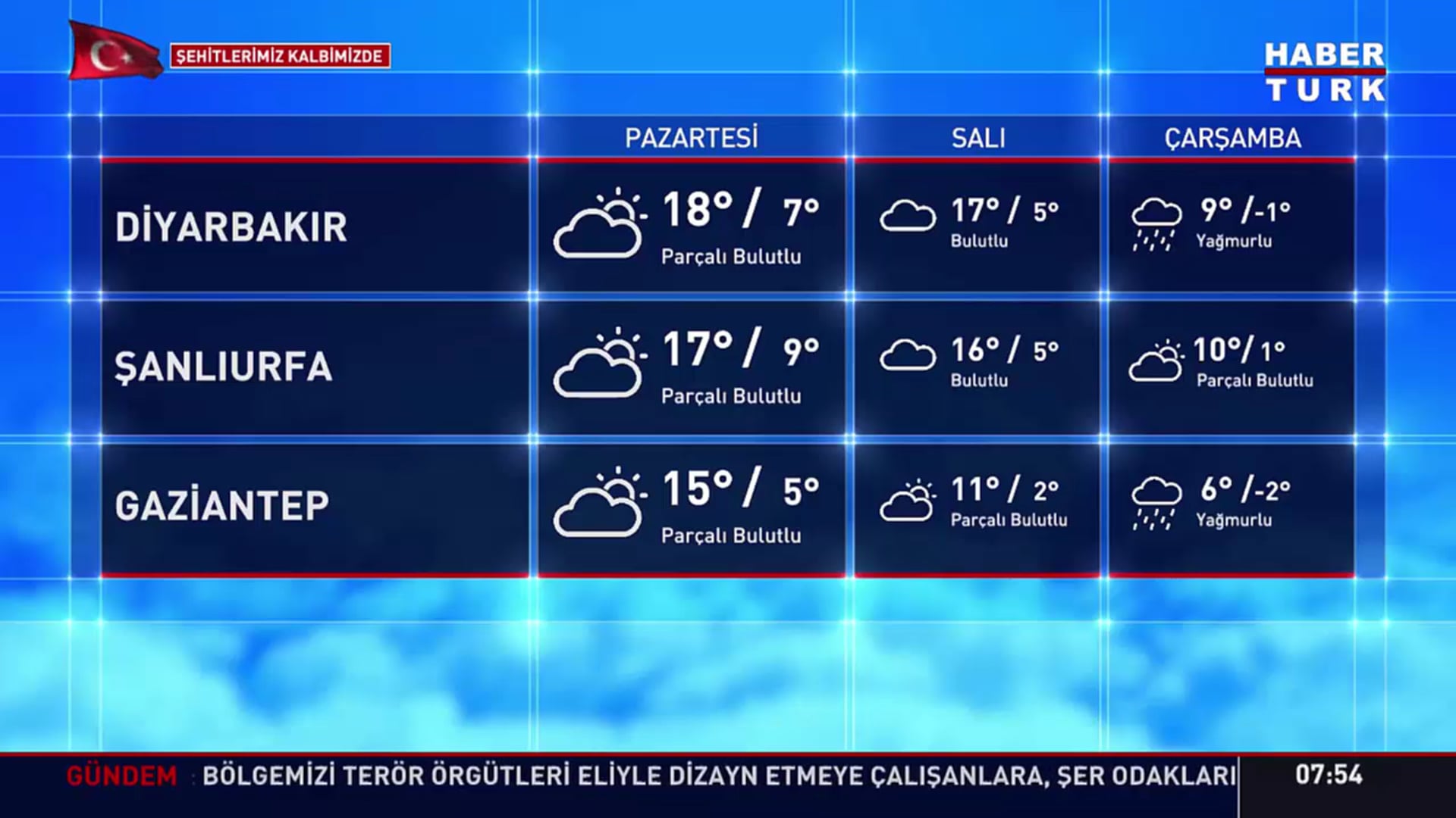 Ubat Hava Durumu Kar Ya Yurt Genelinde Etkisini S Rd Rmeye