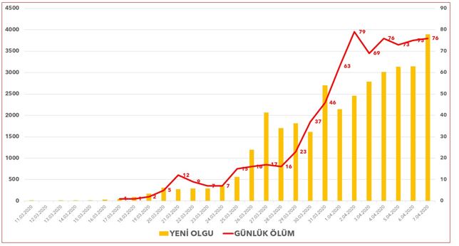 Sağlık Bakanlığı COVID-19 ölümlerini Dünya Sağlık Örgütü kodlarına göre raporlamıyor