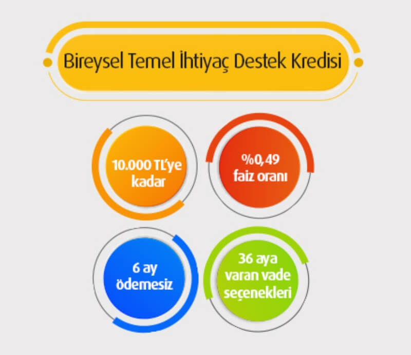 Vakıfbank Temel İhtiyaç Kredisi
