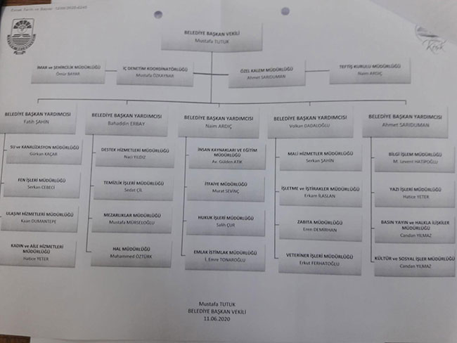 YOLSUZLUK SORUŞTURMASI BAŞLAYINCA HALK EKMEK'TEN İSTİFA ETTİ