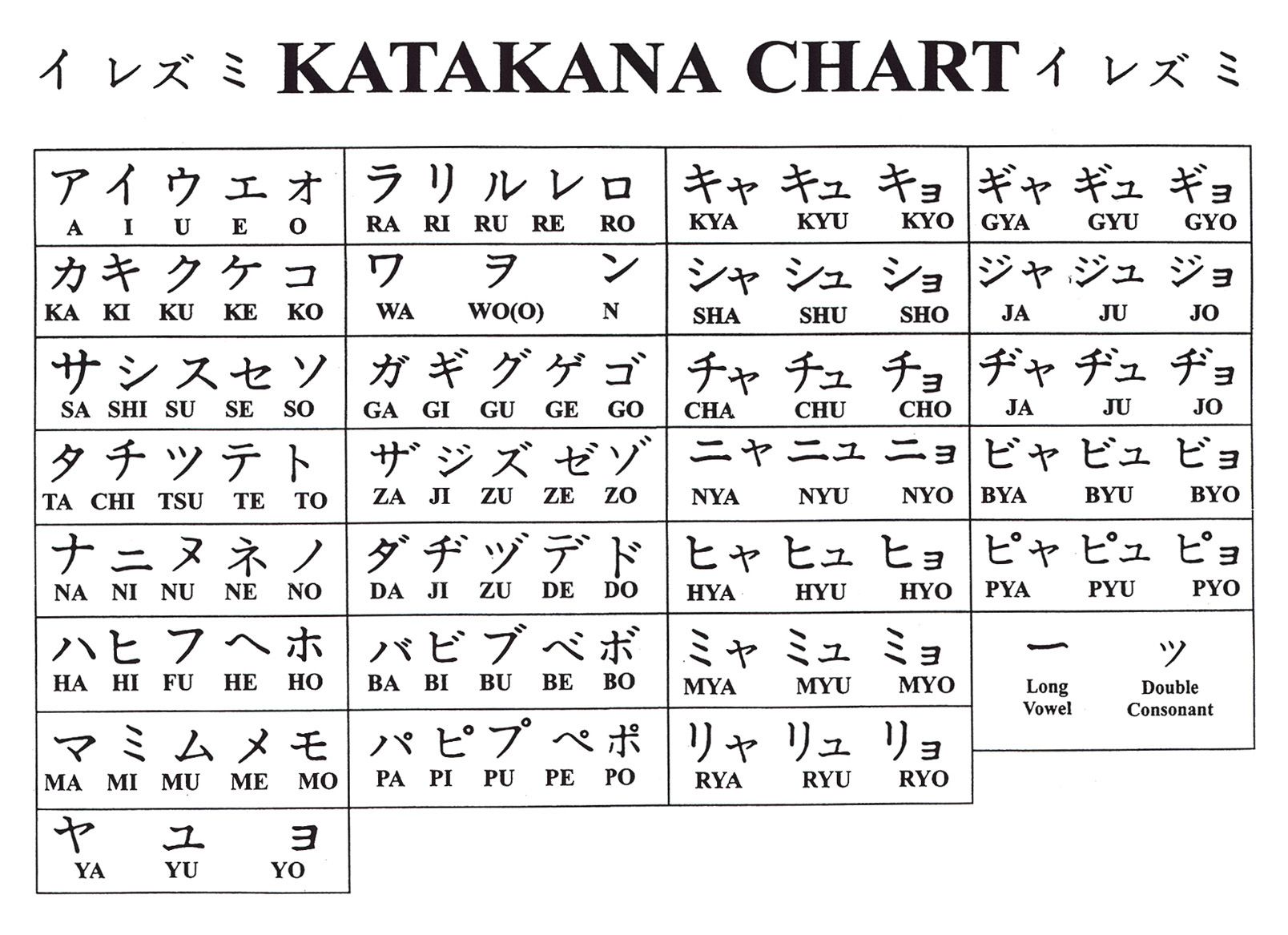 У моря на японском языке. Японская Азбука катакана. Японский язык алфавит хирагана. Алфавит японского языка катакана. Японский язык. Азбука катакана.