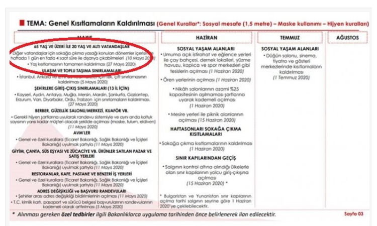 Beklenen Haber Geldi.Sokağa Çıkma Yasağı Kalkıyor.