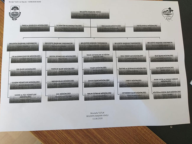YALOVA'NIN HAMZA YERLİKAYA'SI Kaynak Yeniçağ: Mansur Yavaş soruşturma açınca istifa etti, başka belediyede 3 koltuk verildi! Bir Hamza Yerlikaya vakası daha