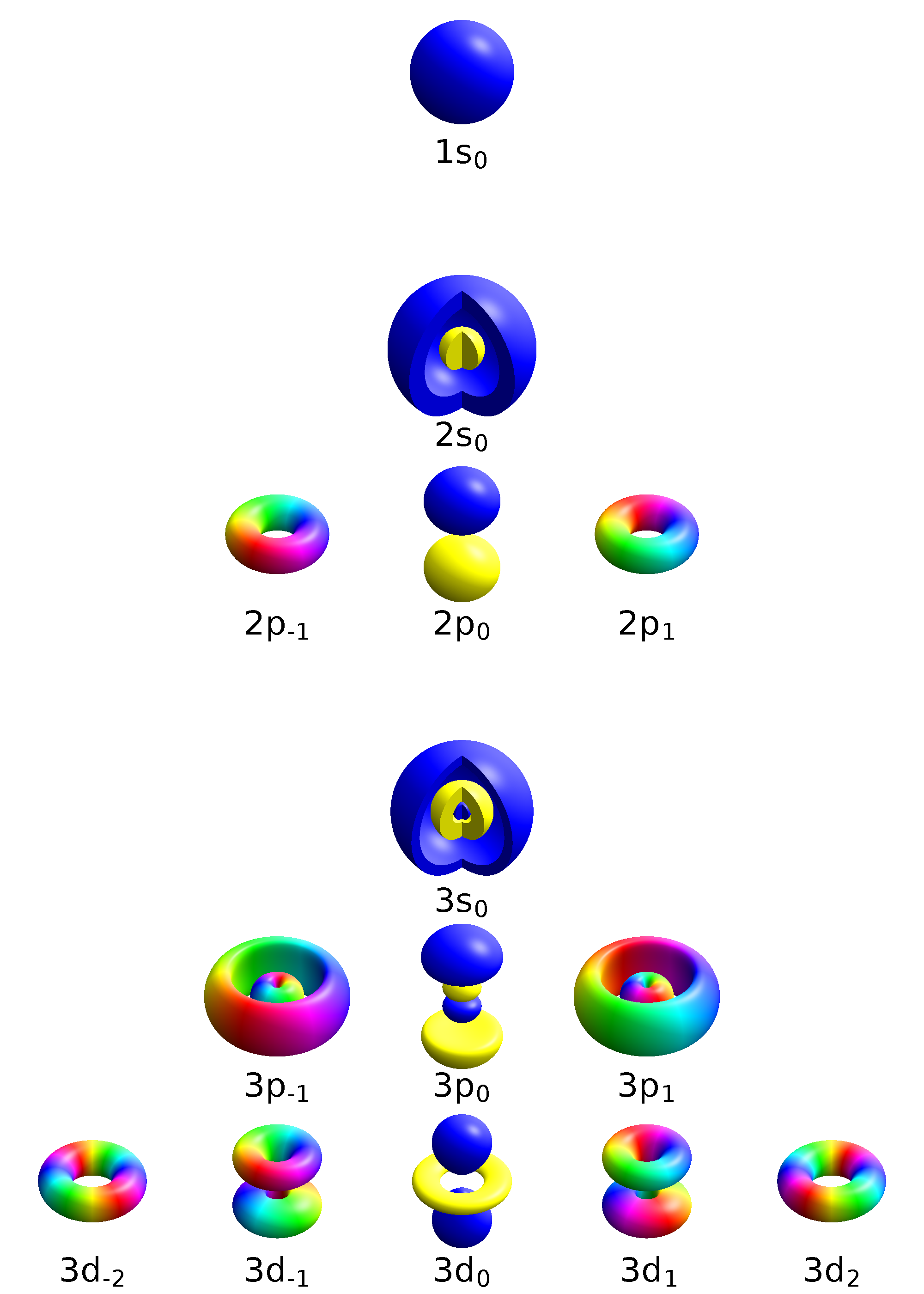 atomic_orbitals_n123_m-eigenstates