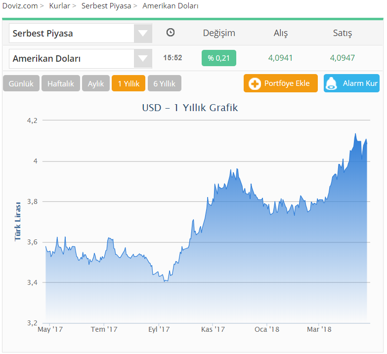 Bir kurs. Kurs Dollar Turk. Kurs Dollar k lire. Долар некадарди турсияда. 1 Неденя долар курс 7 наябряь 2022.